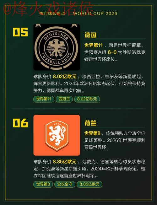 揭秘2026世界杯竞猜热门球队与球员