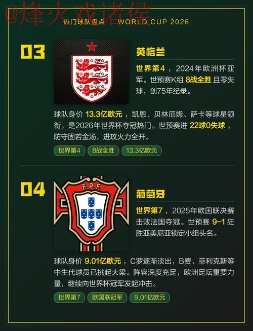 揭秘2026世界杯竞猜热门球队与球员